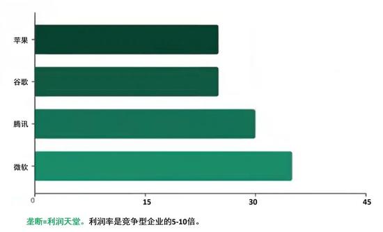 反思 | 竞争战略（下）(图3)