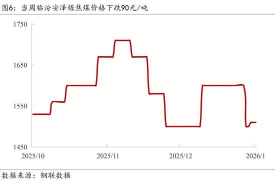 【宏观周报】我国加强两用物项对日出口管制,光伏出口退税取消(图8) 【宏观周报】我国加强两用物项对日出口管制,光伏出口退税取消(图8)