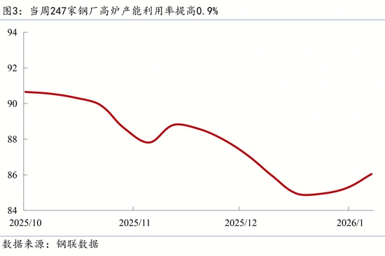 【宏观周报】我国加强两用物项对日出口管制,光伏出口退税取消(图5) 【宏观周报】我国加强两用物项对日出口管制,光伏出口退税取消(图5)
