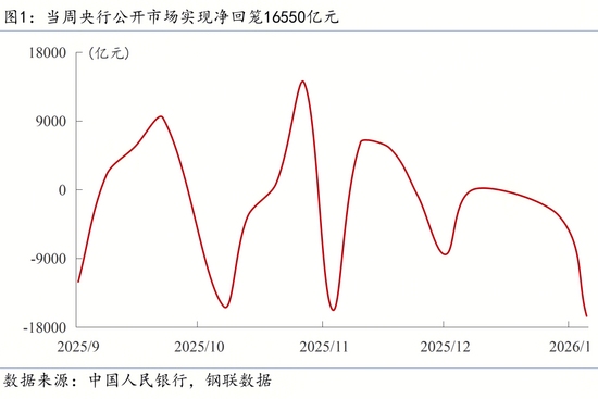 【宏观周报】我国加强两用物项对日出口管制,光伏出口退税取消(图3) 【宏观周报】我国加强两用物项对日出口管制,光伏出口退税取消(图3)