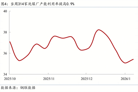 【宏观周报】我国加强两用物项对日出口管制,光伏出口退税取消(图6) 【宏观周报】我国加强两用物项对日出口管制,光伏出口退税取消(图6)