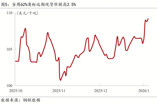 【宏观周报】我国加强两用物项对日出口管制,光伏出口退税取消(图7) 【宏观周报】我国加强两用物项对日出口管制,光伏出口退税取消(图7)