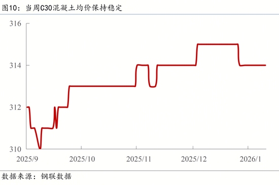 【宏观周报】我国加强两用物项对日出口管制,光伏出口退税取消(图12) 【宏观周报】我国加强两用物项对日出口管制,光伏出口退税取消(图12)