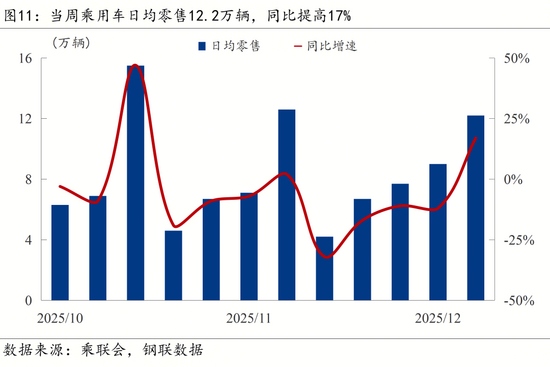 【宏观周报】我国加强两用物项对日出口管制,光伏出口退税取消(图13) 【宏观周报】我国加强两用物项对日出口管制,光伏出口退税取消(图13)