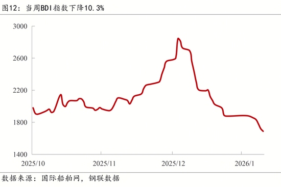 【宏观周报】我国加强两用物项对日出口管制,光伏出口退税取消(图14) 【宏观周报】我国加强两用物项对日出口管制,光伏出口退税取消(图14)