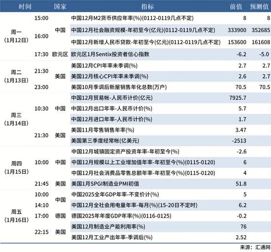 【宏观周报】我国加强两用物项对日出口管制,光伏出口退税取消(图16) 【宏观周报】我国加强两用物项对日出口管制,光伏出口退税取消(图16)