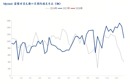 焦煤盘面涨停，冬储行情虽迟但到(图4)