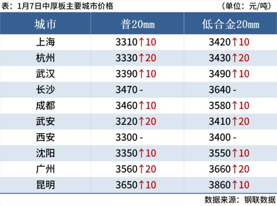 钢坯大涨50元,期钢涨超2%,钢价止跌反弹(图9) 钢坯大涨50元,期钢涨超2%,钢价止跌反弹(图9)