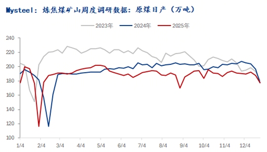 焦煤盘面涨停，冬储行情虽迟但到(图3)
