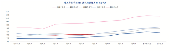 焦煤盘面涨停，冬储行情虽迟但到(图8)