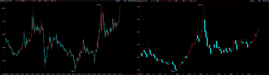 铝价飙升下的情绪驱动和风险点思考(图3) 铝价飙升下的情绪驱动和风险点思考(图3)