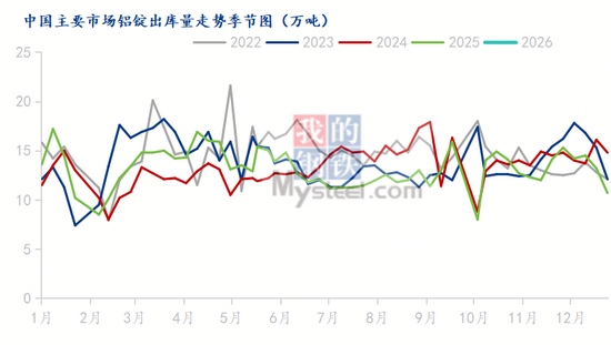 铝价飙升下的情绪驱动和风险点思考(图4) 铝价飙升下的情绪驱动和风险点思考(图4)