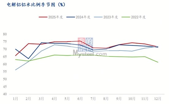 铝价飙升下的情绪驱动和风险点思考(图5) 铝价飙升下的情绪驱动和风险点思考(图5)
