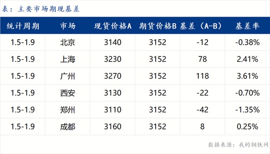 下周钢价或偏弱震荡丨钢市早知道
