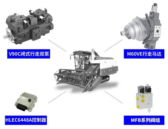 激活田间新动力 | 恒立全电控双泵双马达闭式行走系统研究(图4)