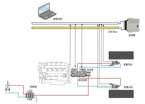 激活田间新动力 | 恒立全电控双泵双马达闭式行走系统研究(图5)