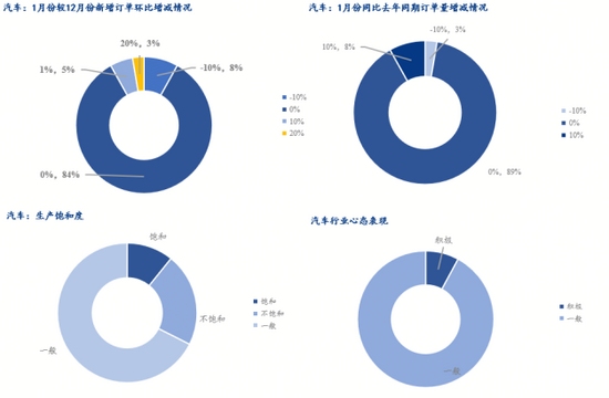2026年国内热轧板卷价格中心或上移，振幅较大(图10)