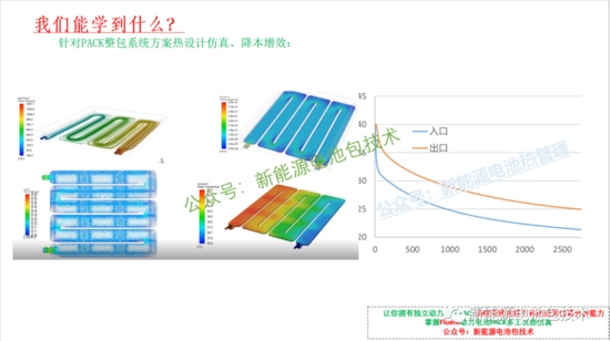 独家 | Ansys Fluent新能源动力电池PACK热仿(图7) 独家 | Ansys Fluent新能源动力电池PACK热仿(图7)