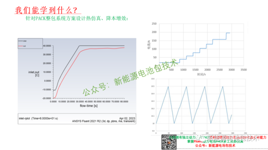 独家 | Ansys Fluent新能源动力电池PACK热仿(图9) 独家 | Ansys Fluent新能源动力电池PACK热仿(图9)