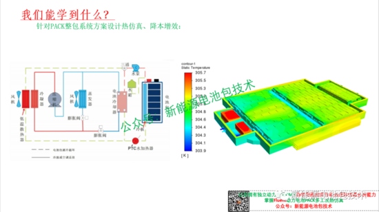 独家 | Ansys Fluent新能源动力电池PACK热仿(图5) 独家 | Ansys Fluent新能源动力电池PACK热仿(图5)