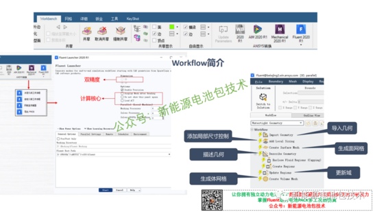 独家 | Ansys Fluent新能源动力电池PACK热仿(图3) 独家 | Ansys Fluent新能源动力电池PACK热仿(图3)