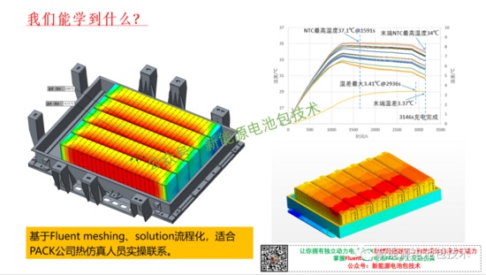 独家 | Ansys Fluent新能源动力电池PACK热仿(图4) 独家 | Ansys Fluent新能源动力电池PACK热仿(图4)