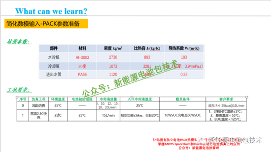 独家 | Ansys Fluent新能源动力电池PACK热仿(图8) 独家 | Ansys Fluent新能源动力电池PACK热仿(图8)
