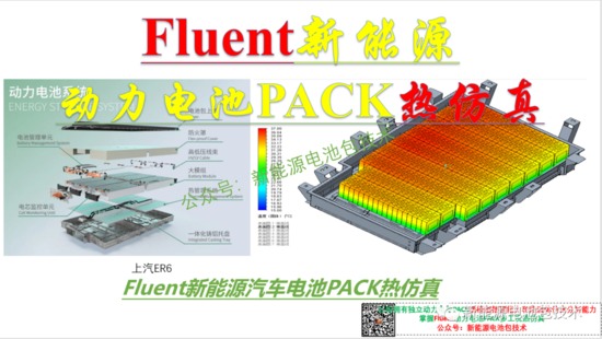 独家 | Ansys Fluent新能源动力电池PACK热仿(图2) 独家 | Ansys Fluent新能源动力电池PACK热仿(图2)