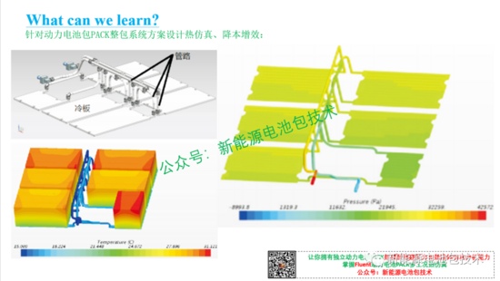 独家 | Ansys Fluent新能源动力电池PACK热仿(图6) 独家 | Ansys Fluent新能源动力电池PACK热仿(图6)