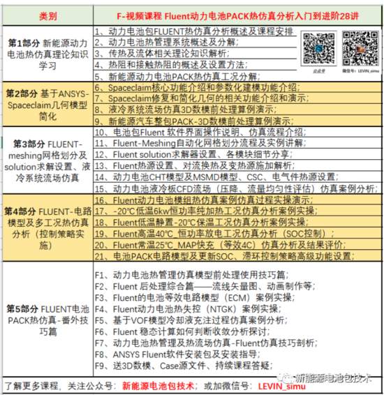 独家 | Ansys Fluent新能源动力电池PACK热仿(图11) 独家 | Ansys Fluent新能源动力电池PACK热仿(图11)