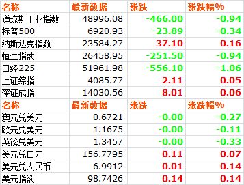 市场价格 | 20260108(图3) 市场价格 | 20260108(图3)