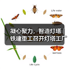 凝心聚力,智造灯塔 | 铁建重工召开灯塔工厂启动会(图3) 凝心聚力,智造灯塔 | 铁建重工召开灯塔工厂启动会(图3)