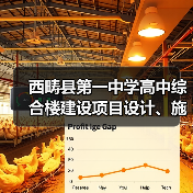 西畴县第一中学高中综合楼建设项目设计、施工总承包（EPC）招标公告（图3）