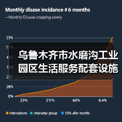 乌鲁木齐市水磨沟工业园区生活服务配套设施建设项目一标段预审公告(图4) 乌鲁木齐市水磨沟工业园区生活服务配套设施建设项目一标段预审公告(图4)