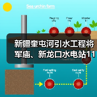 新疆奎屯河引水工程将军庙、新龙口水电站110kⅤ送出线路及配套工程2期招标公告(图4) 新疆奎屯河引水工程将军庙、新龙口水电站110kⅤ送出线路及配套工程2期招标公告(图4)