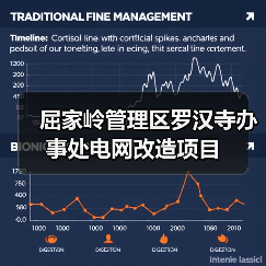 屈家岭管理区罗汉寺办事处电网改造项目(图1) 屈家岭管理区罗汉寺办事处电网改造项目(图1)