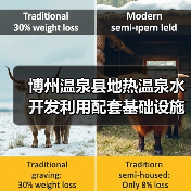 博州温泉县地热温泉水开发利用配套基础设施建设项目二标段(设计施工一体化)(图2) 博州温泉县地热温泉水开发利用配套基础设施建设项目二标段(设计施工一体化)(图2)