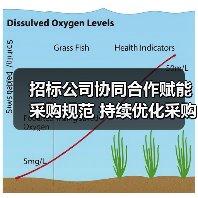 招标公司协同合作赋能采购规范 持续优化采购生态（图2）