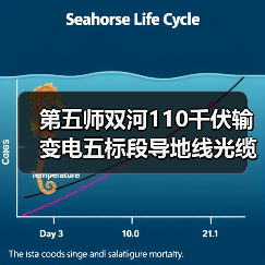 第五师双河110千伏输变电五标段导地线光缆招标公告发布(图3) 第五师双河110千伏输变电五标段导地线光缆招标公告发布(图3)