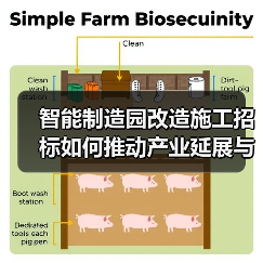 智能制造园改造施工招标如何推动产业延展与厂区升级？（图4）
