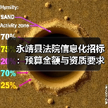 永靖县法院信息化招标:预算金额与资质要求深度解析(图1) 永靖县法院信息化招标:预算金额与资质要求深度解析(图1)