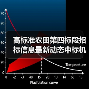 高标准农田第四标段招标信息最新动态中标机会(图3) 高标准农田第四标段招标信息最新动态中标机会(图3)