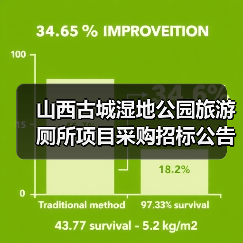 山西古城湿地公园旅游厕所项目采购招标公告(图1) 山西古城湿地公园旅游厕所项目采购招标公告(图1)