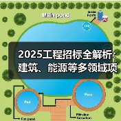 2025工程招标全解析：建筑、能源等多领域项目深度解读（图1）