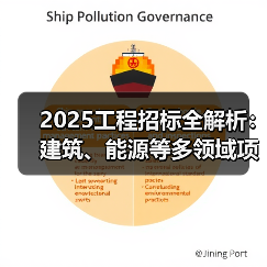 2025工程招标全解析：建筑、能源等多领域项目深度解读（图3）