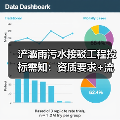 浐灞雨污水接驳工程投标需知：资质要求+流程详解（图1）