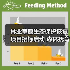 林业草原生态保护恢复项目招标启动 森林抚育修复工程最新动态（图2）