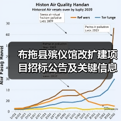 布拖县殡仪馆改扩建项目招标公告及关键信息解析（图1）