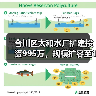 合川区太和水厂扩建投资995万，规模扩容至14000m³/d（图3）