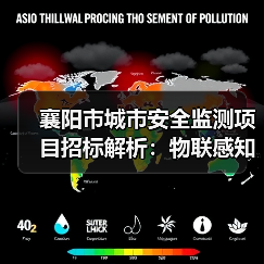 襄阳市城市安全监测项目招标解析:物联感知系统建设全攻略(图2) 襄阳市城市安全监测项目招标解析:物联感知系统建设全攻略(图2)